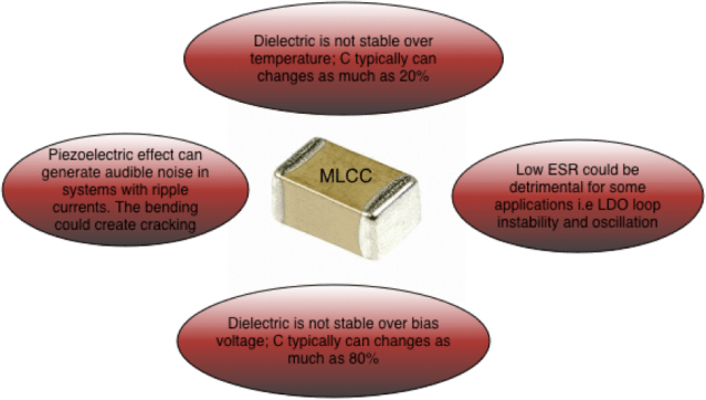 MLCC_disadvantages